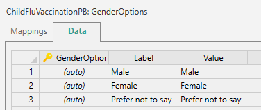Gender Options Dataset. 
